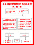 管理流程图