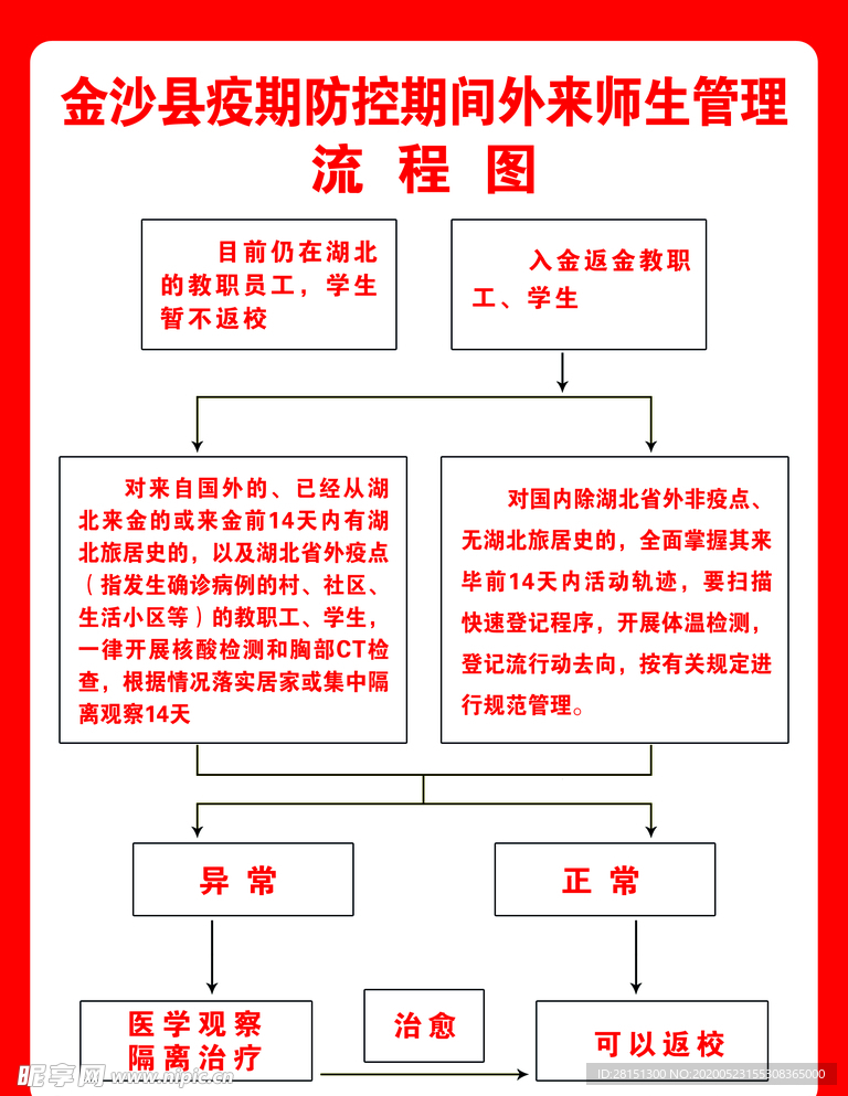 管理流程图