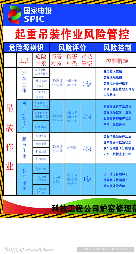 起重吊装作业风险管控