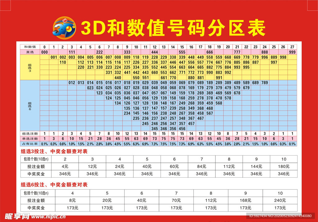 3D和数值号码分区表