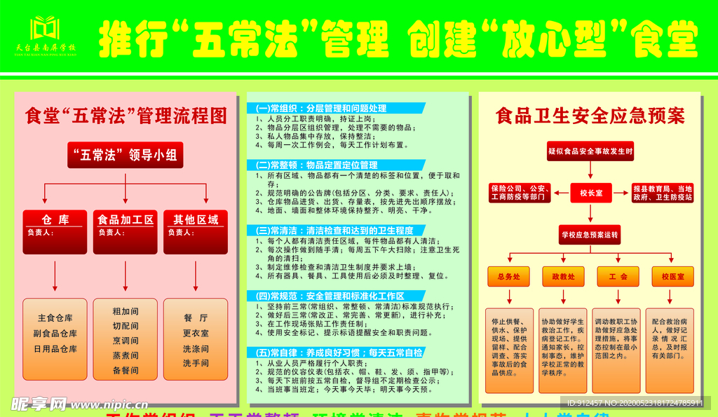 食堂五常管理法