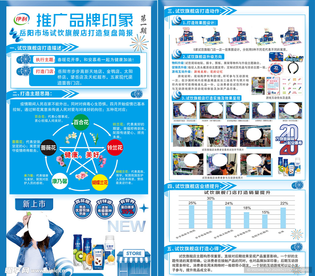 安慕希推广品牌印象