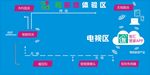 中国移动和家庭体验区形象墙设计