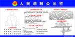 人民调解公示栏