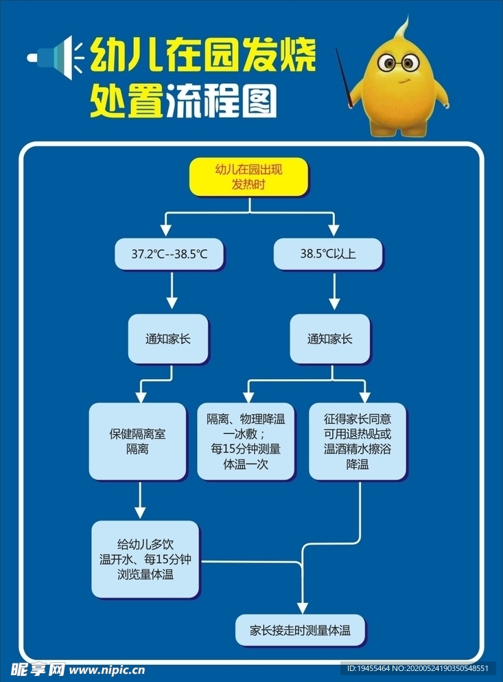 幼儿在园发烧处置流程图