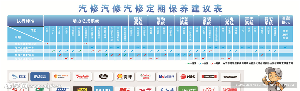 汽车汽修定期保养建议表