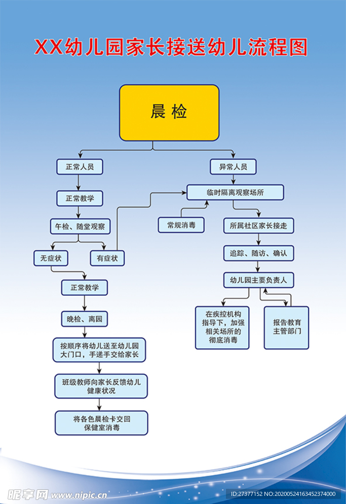 幼儿园家长接送幼儿流程图