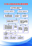 幼儿园发热应急处置流程图