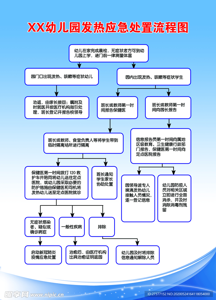 幼儿园发热应急处置流程图