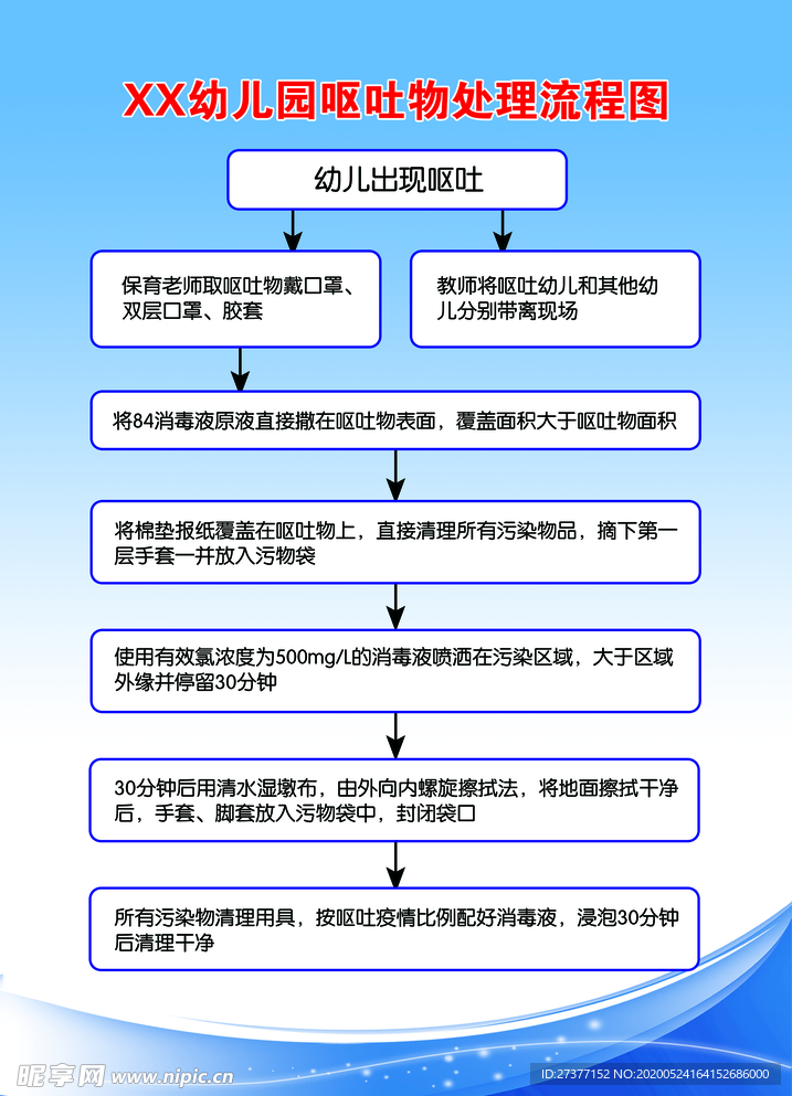 幼儿园呕吐物处理流程图