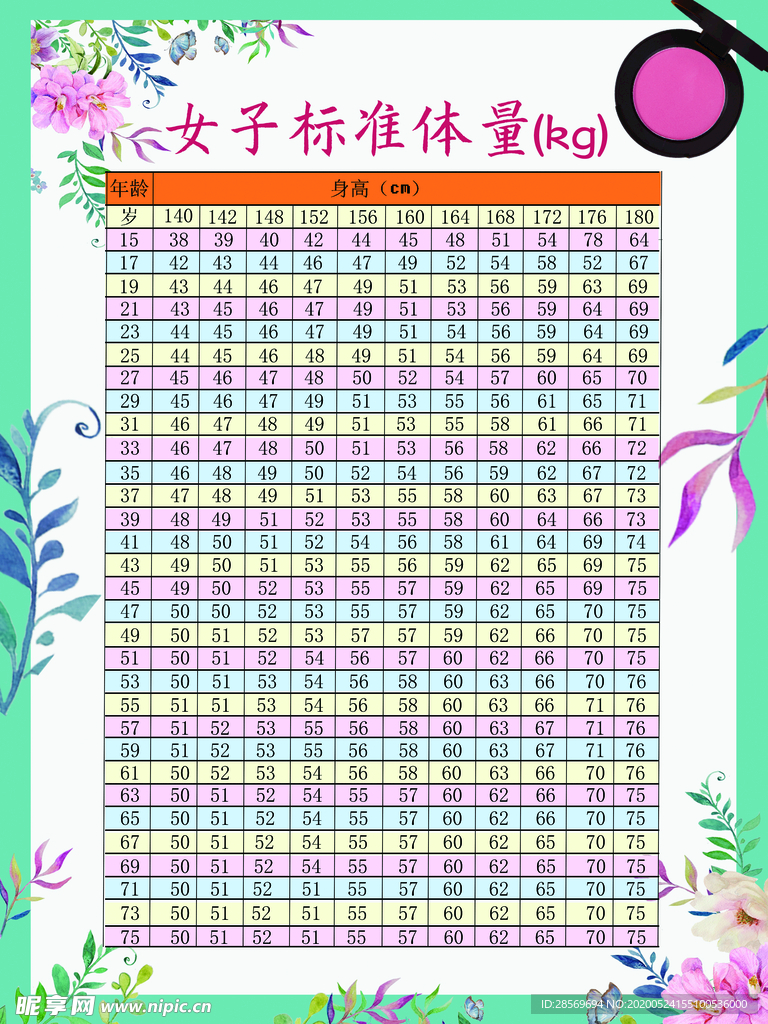 女子标准体量数字表