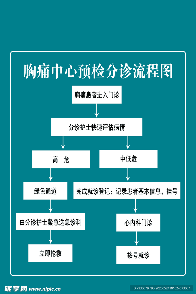 流程图