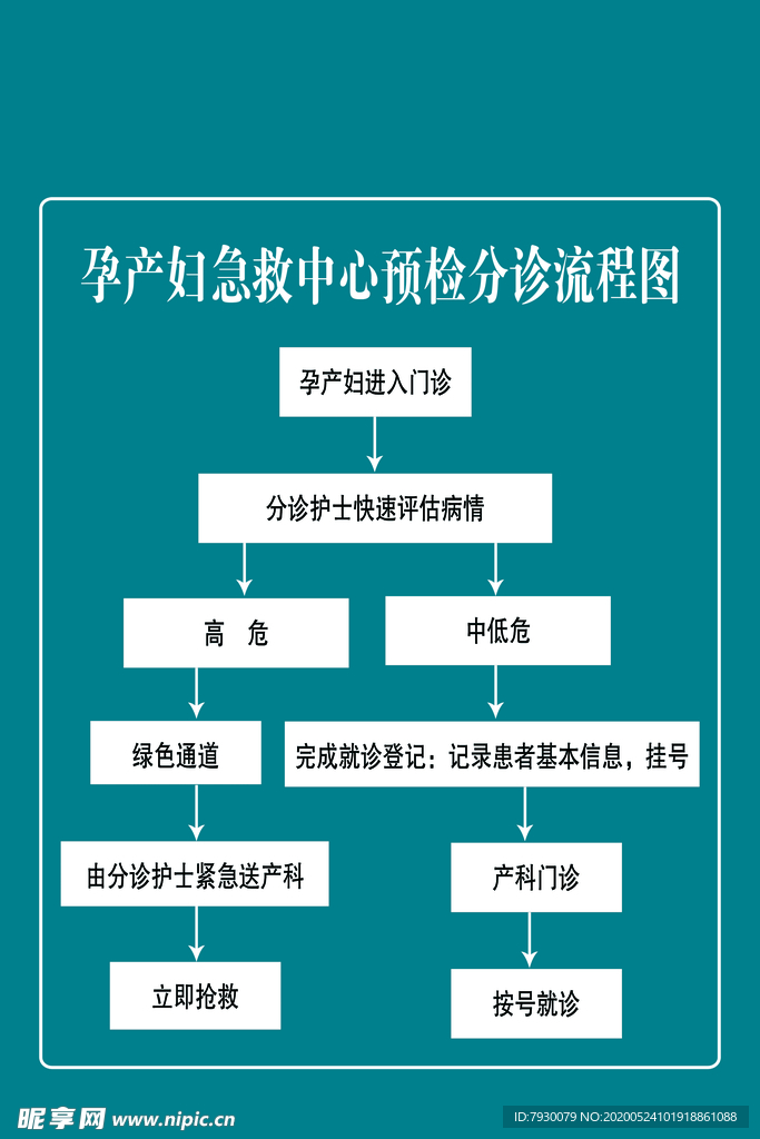 流程图