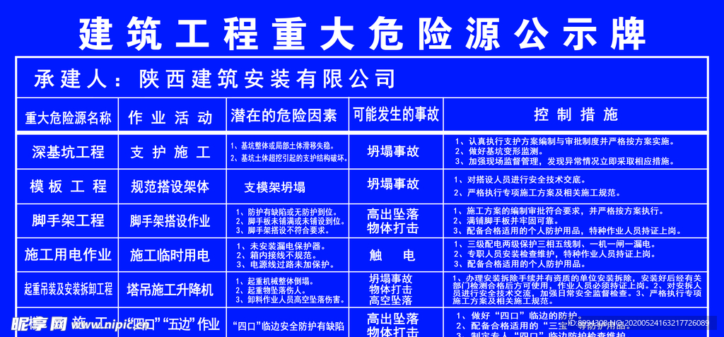 建筑工程重大危险源公示牌