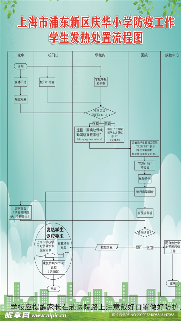 学生发热处理流程