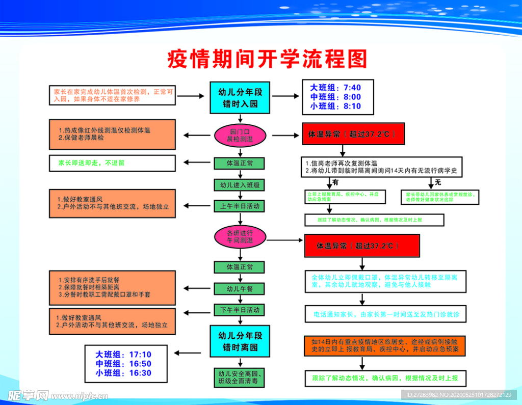 开学流程图