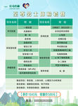 医院体检套餐