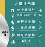 小区指示牌