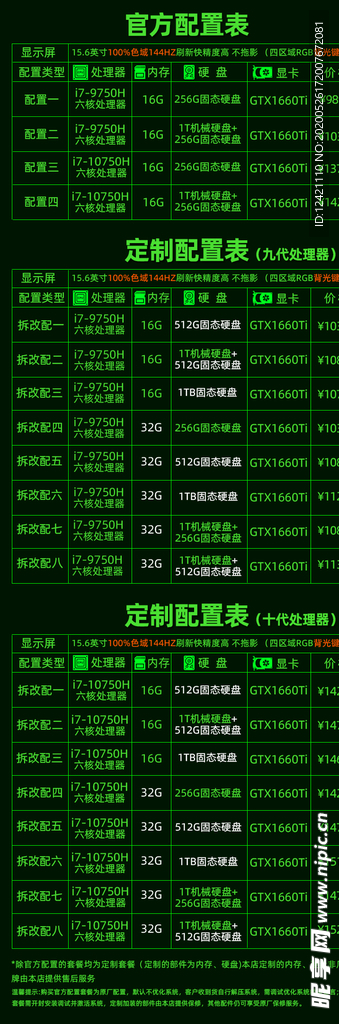 配置表