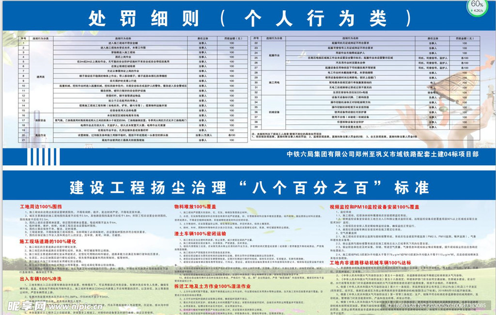 处罚细则 扬尘治理