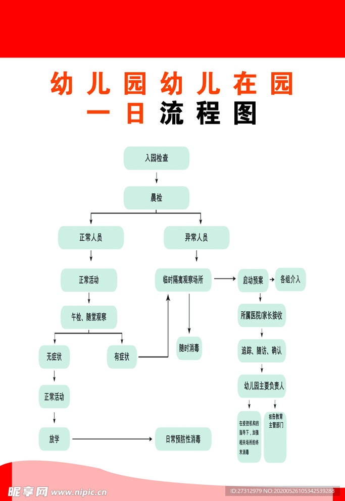 幼儿在园一日流程图