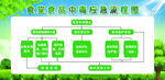 食堂中毒应急流程图