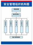 管理组织机构图