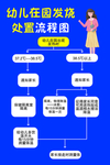 幼儿园流程图
