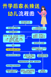 幼儿园流程图