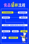 幼儿园流程图
