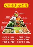 健康减肥金字塔