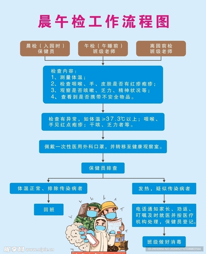 晨午检工作流程图