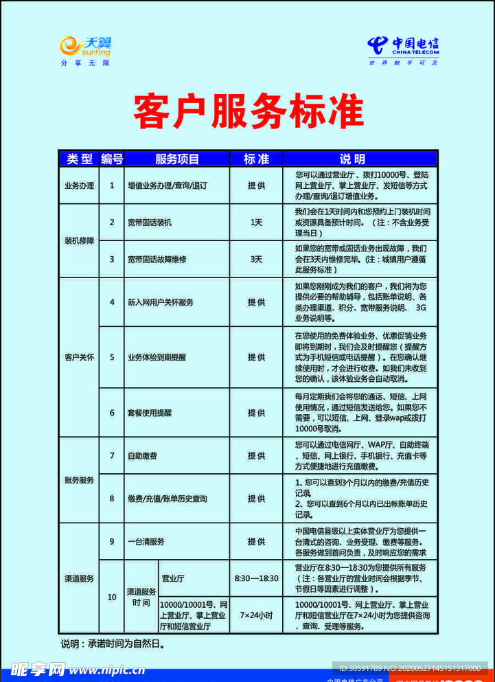 电信客户服务标准