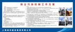 扬尘污染控制工作方案