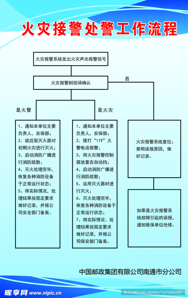 火灾接警处警工作流程