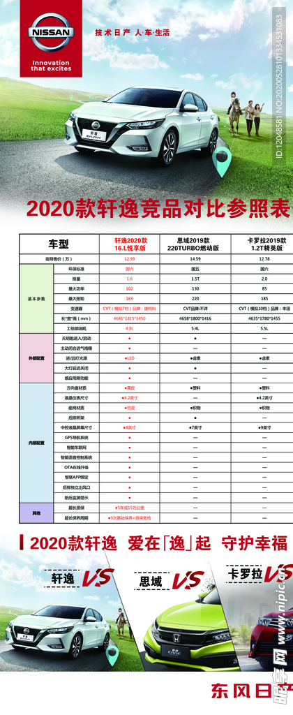 轩逸车型对比