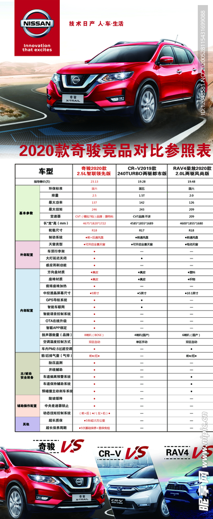 奇骏车型对比