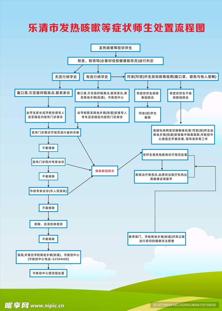 处理流程图