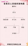 简约清新人员组织架构图
