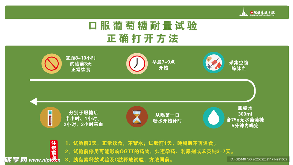 OGTT口服葡萄糖耐量试验