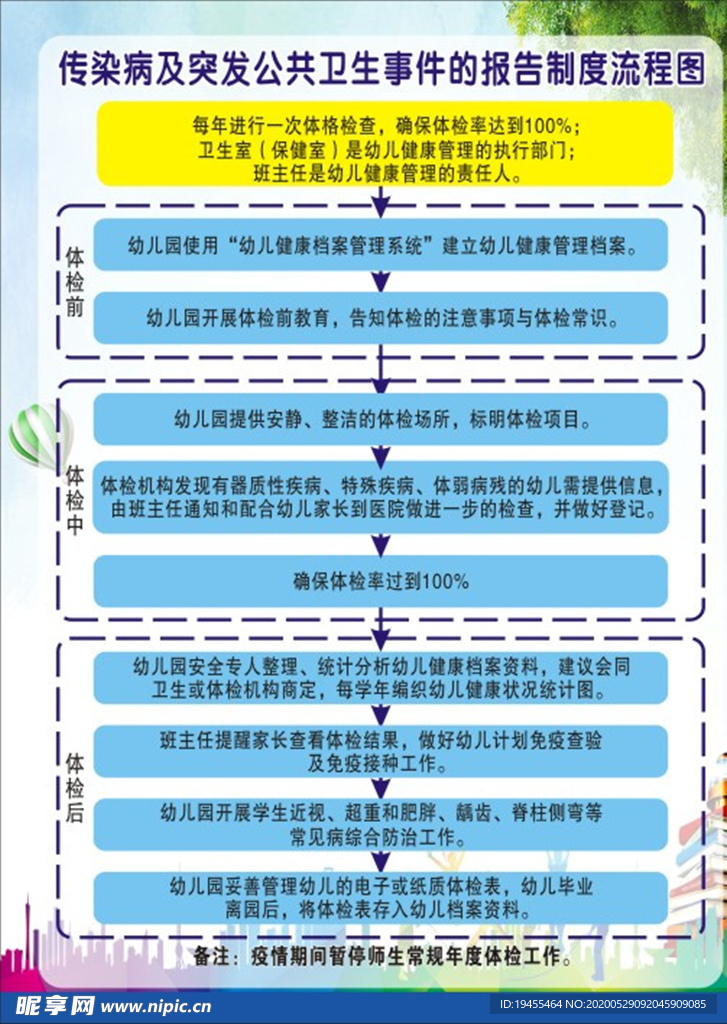 传染病及突发公共卫生事件的报告