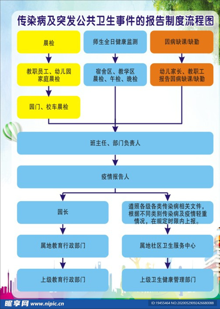 传染病及突发公共卫生事件的报告