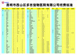 宠物医院一般项目收费标准