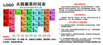 火锅涮菜时间表