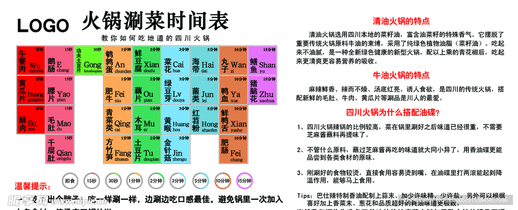 火锅涮菜时间表