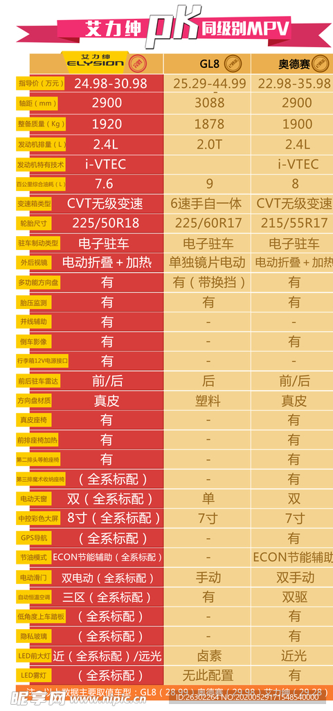 艾力绅PK同级别MPV