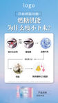 瘦身减肥海报