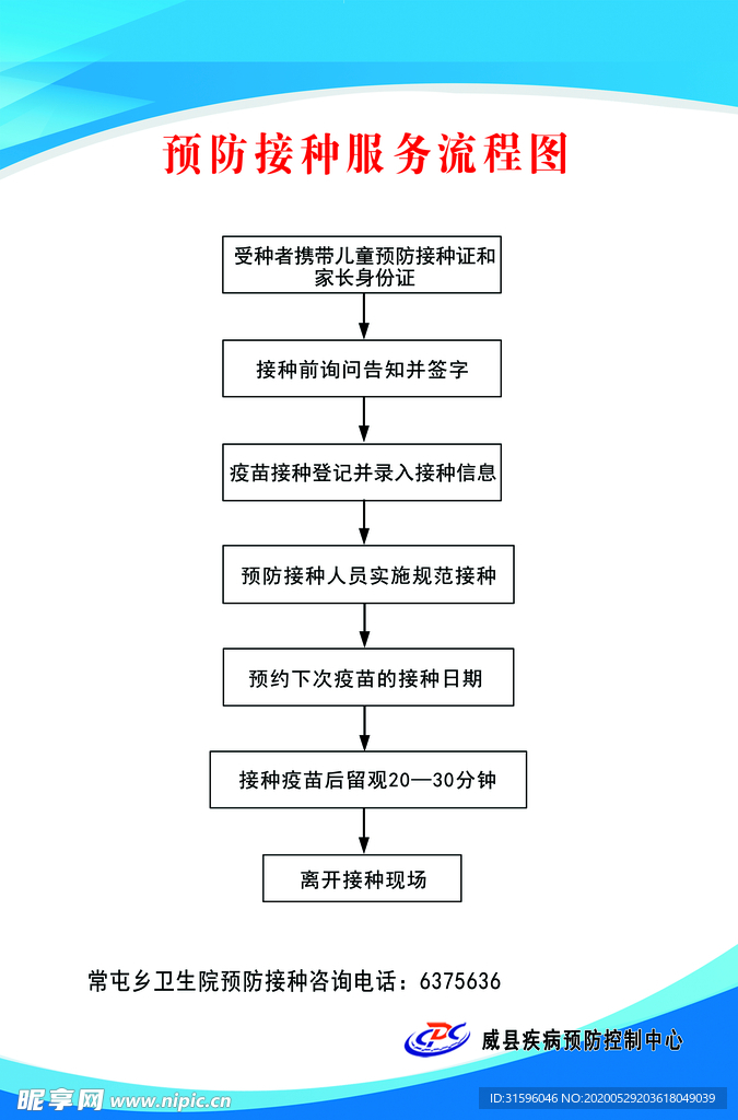 预防接种流程图