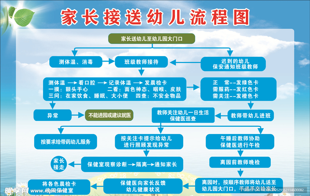 家长接送幼儿流程图