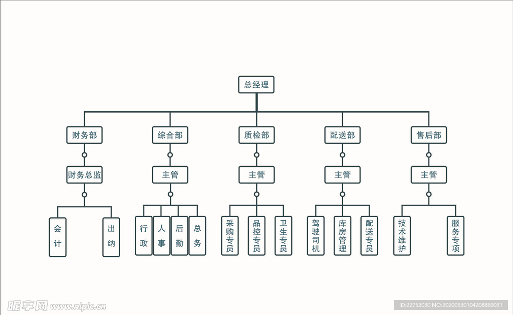 组织架构布局图